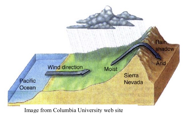 Image of how a rainshadow forms